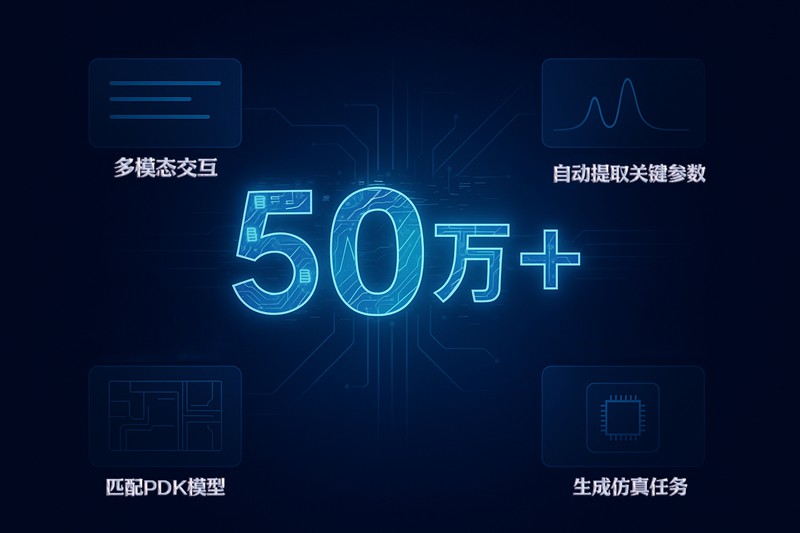 创意设计
